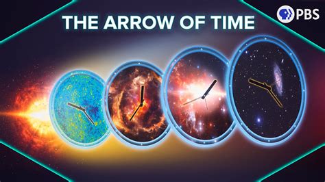 The Arrow of Time and How to Reverse It - Reporte Ciencia UANL