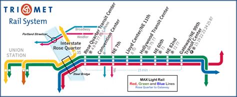 Portland Light Rail System Map