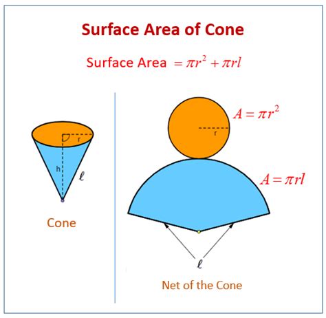 Surface Area of A Cone (examples, videos, worksheets, solutions ...