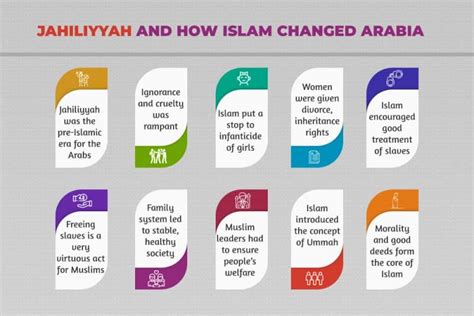 Jahiliyyah and How Islam Changed Arabia | Quran For kids