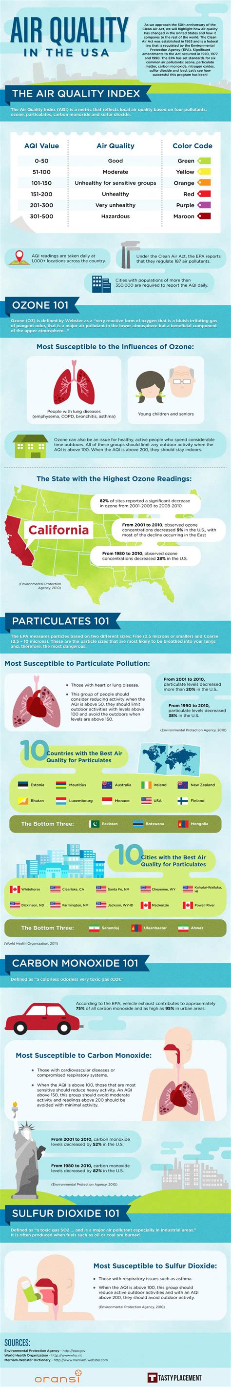 9 Gripping Industrial Pollution Statistics - BrandonGaille.com