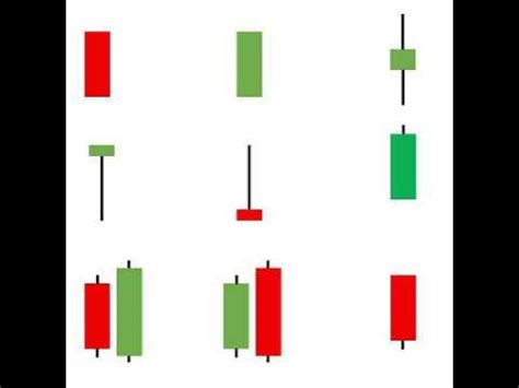 How To Find Candlestick Patterns On Zerodha Kite || stock market news ...