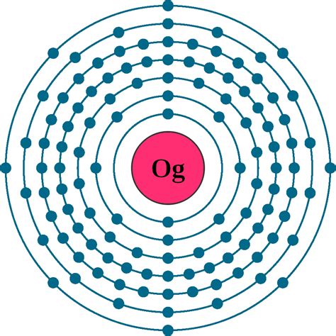 Element 118