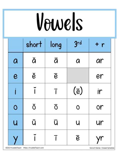 Pengertian Vowel Dan Consonant Chart - IMAGESEE