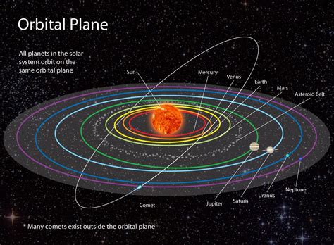 Orbits-1 | The Secrets Of The Universe