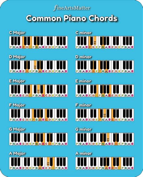 Beginner Piano Chords Chart