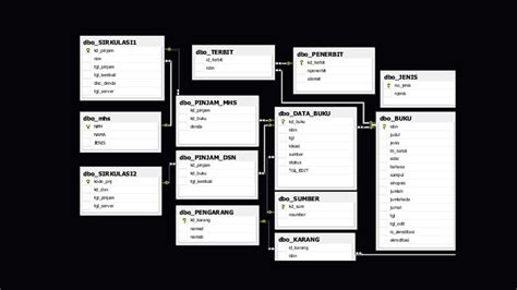 Consider the following schema for a Library Database: - WoInTec