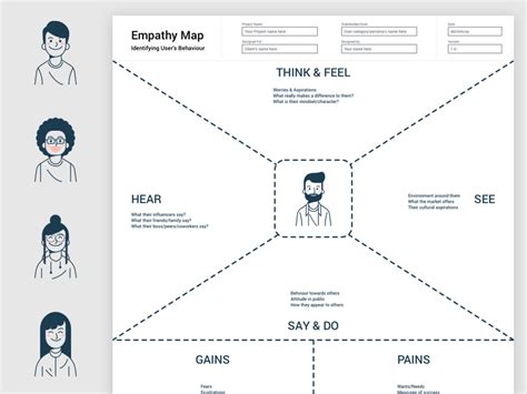 Empathy Map Template Free Download - Nisma.Info