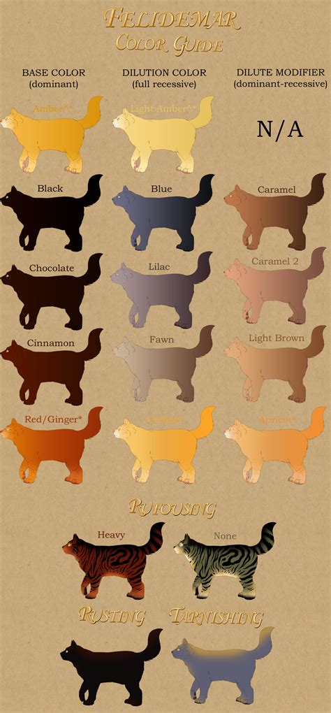 Cat Pelt Colors Guide by lilwyverngirl on DeviantArt