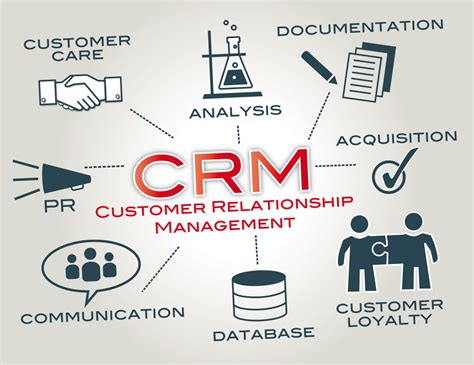 CRM system implementation - stages and tasks – Evercode Lab Blog