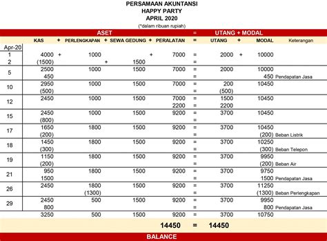 Contoh Tabel Persamaan Dasar Akuntansi Ppt Template - IMAGESEE