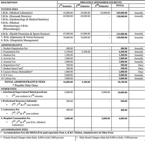 Masinde Muliro University Courses and Fee Structure