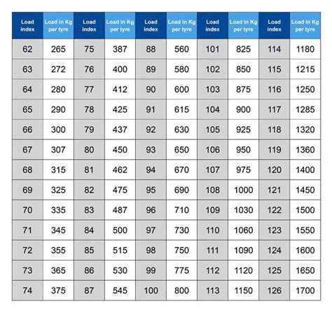 Knowing Tyre Maximum Load Through Load Index | Forceum Radial