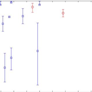 Spin distribution of black holes with different masses | Download ...