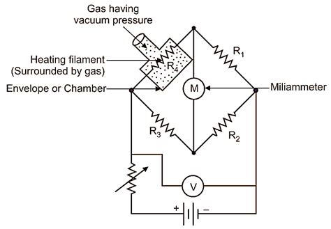 What is Pirani Gauge? Working, Diagram, & Applications - ElectricalWorkbook