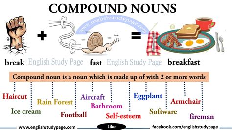 Compound Noun List in English - English Study Page