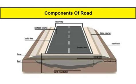 Components Of Road Pavement Structure