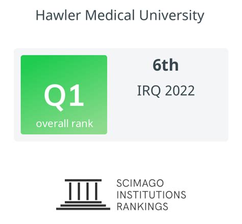 Hawler Medical University - Scimago Institutions Ranking 2022