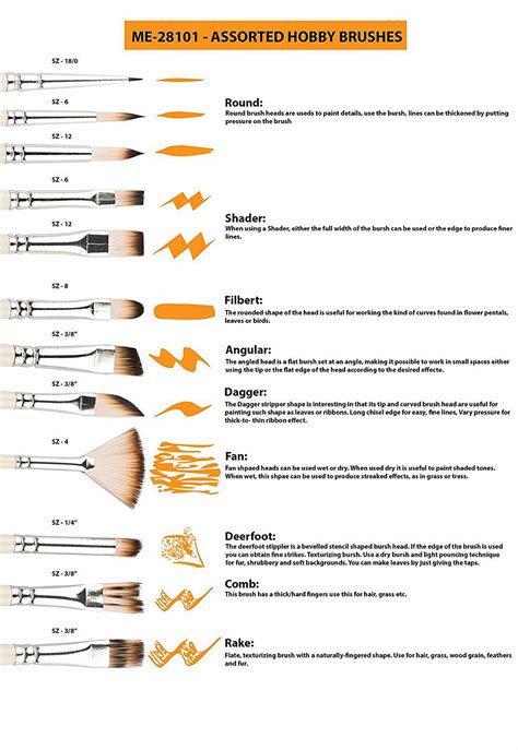 Acrylic Paint Brushes 101: Understanding Brush Types and Their Uses | Art painting tools, Art ...