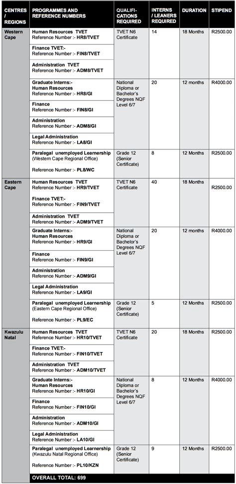 Dept of Justice & Constitutional Development Internships