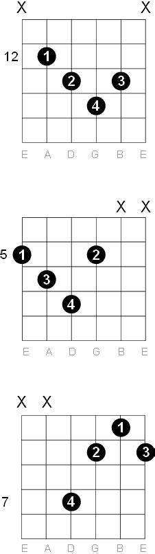 Diminished Chords Guitar Chart