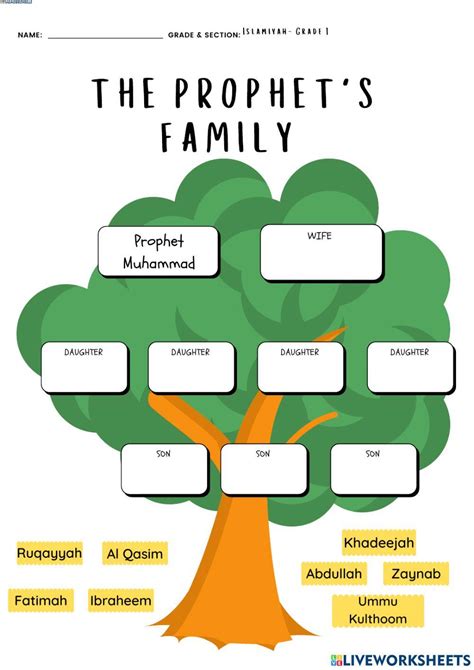 Prophet Mohammed Family worksheet | Live Worksheets