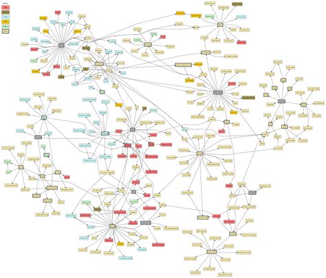 Genealogy of musical genres - Wikipedia