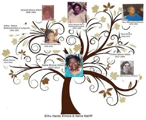 Family Tree