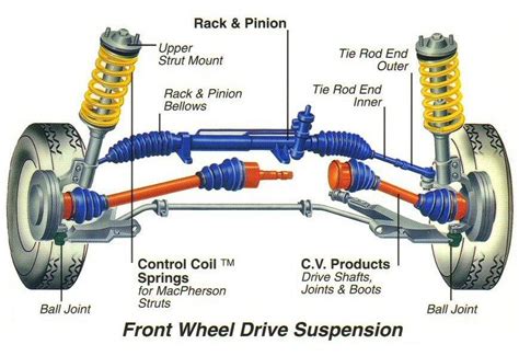 BOLEHKAH DRIVE SHAFT KERETA TERCABUT - Teratak Info