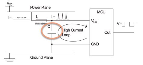 2. What is bypass/decoupling capacitor? - Tech Explorations