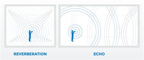 How is a reverberation different from an echo? - Actuate Minds