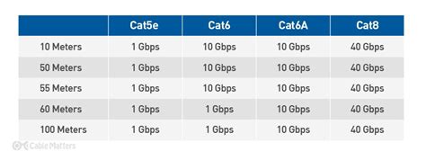 How Long Can an Ethernet Cable Be?