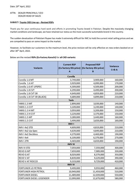 Toyota Prices Increased Once Again- This Time By Up To Rs 580,000 - CarSpiritPK