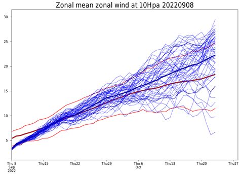 A Polar Vortex is emerging in the Stratosphere over the North Pole and ...