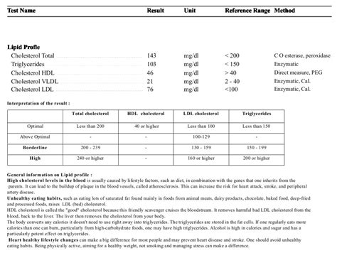 Lipid Profile Test (LPT)-Test Result Archives - Medical Notes