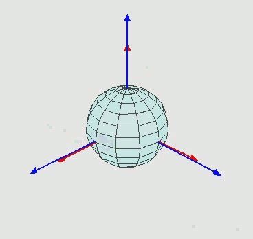 Math for simple 3D coordinate rotation (python) - Mathematics Stack Exchange