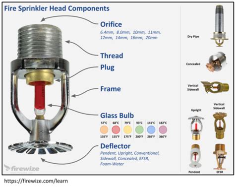 Fire Suppression Sprinkler Heads