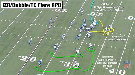 Chip Kelly offense 101: Packaged plays and constraining the defense ...