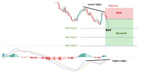 Divergence Cheat Sheet [Free Divergence PDF & Complete Guide]