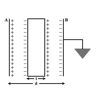 Establish the formula for capacitance of parallel plate capacitor in ...