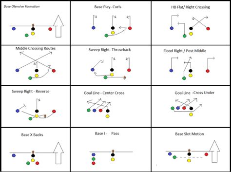 Marketing Playbook Template