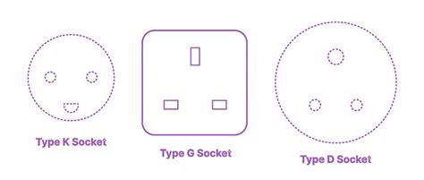 Type G Plug & Socket Dimensions & Drawings | Dimensions.com