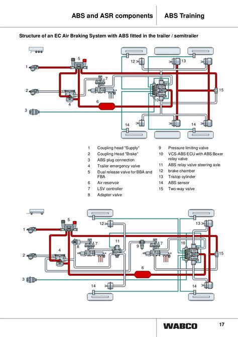 Anti lock braking system