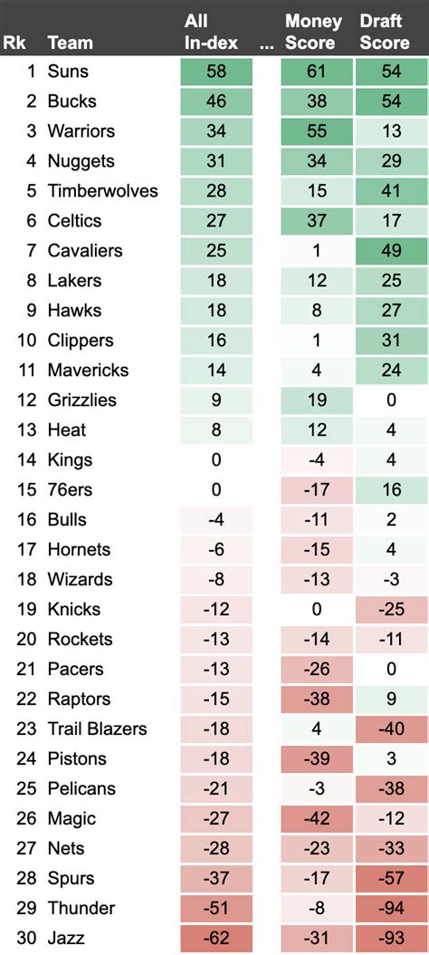 Ranking How “All In” Each NBA Team Is in 2023-24 - The Ringer