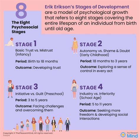 Erikson’s Stages of Development – From Birth Till the Ultimate Oblivion Eriksons Stages Of ...