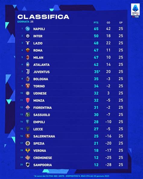 Serie A Standings after 25 Games : r/soccer