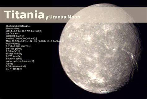 Shubham Singh (Universe): Titania (Uranus' Moon) - (Important Facts ...