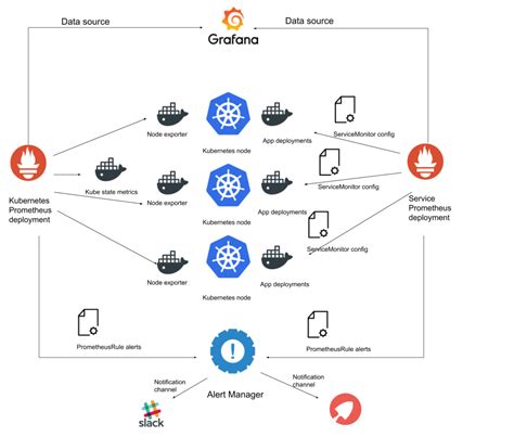 How To Stop Prometheus Node Exporter - Printable Forms Free Online