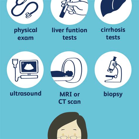 Making the Diagnosis of Liver Cancer