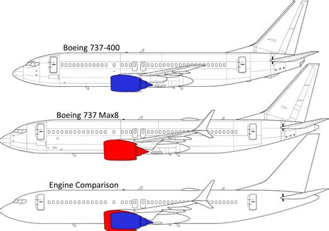 737 Max 8 Engines